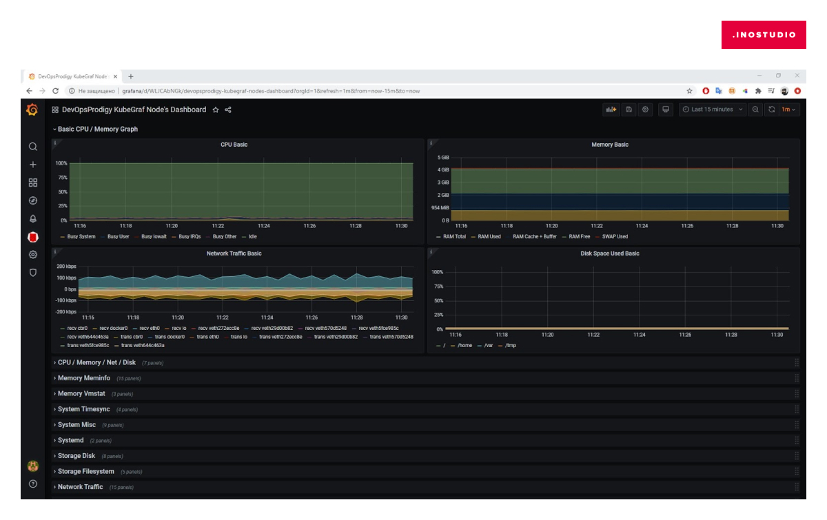 Dashboards плагина Dashboards плагина