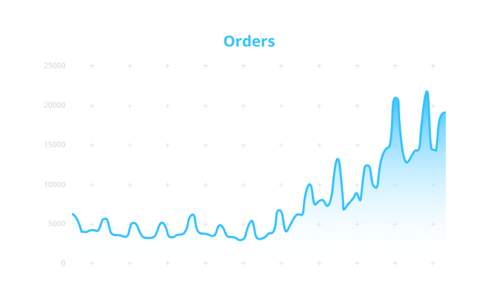 Orders.png