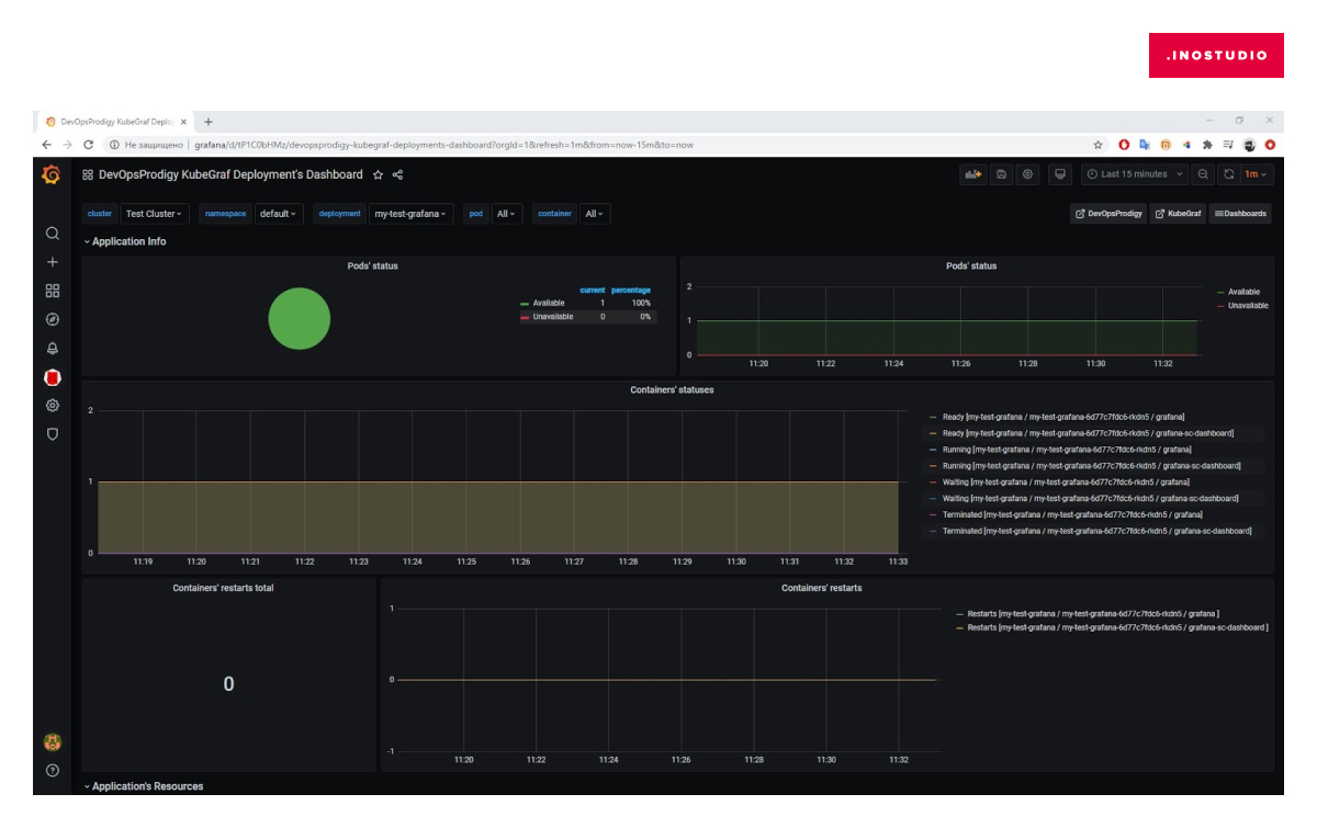 devopsprodigy-kubegraf-app devopsprodigy-kubegraf-app