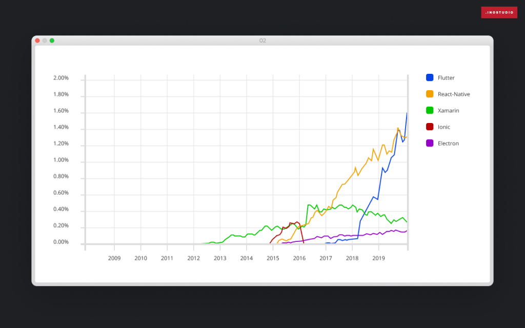 flutter_statistics.png flutter_statistics.png