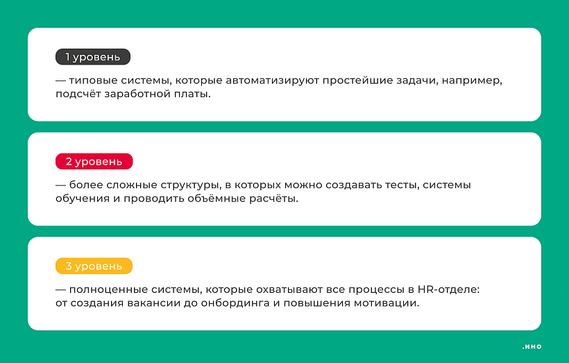 Инструменты для HR-автоматизации, уровни.